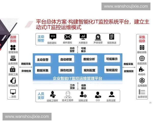 提升系统运维效率的最佳实践与关键技术分析探讨