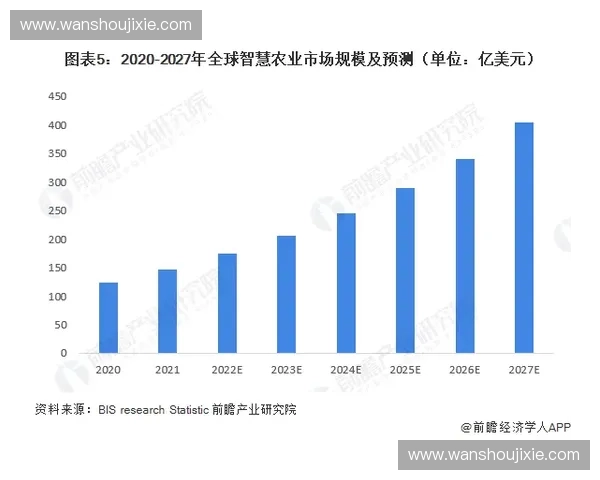 基于数据监测技术的应用与发展趋势分析与研究